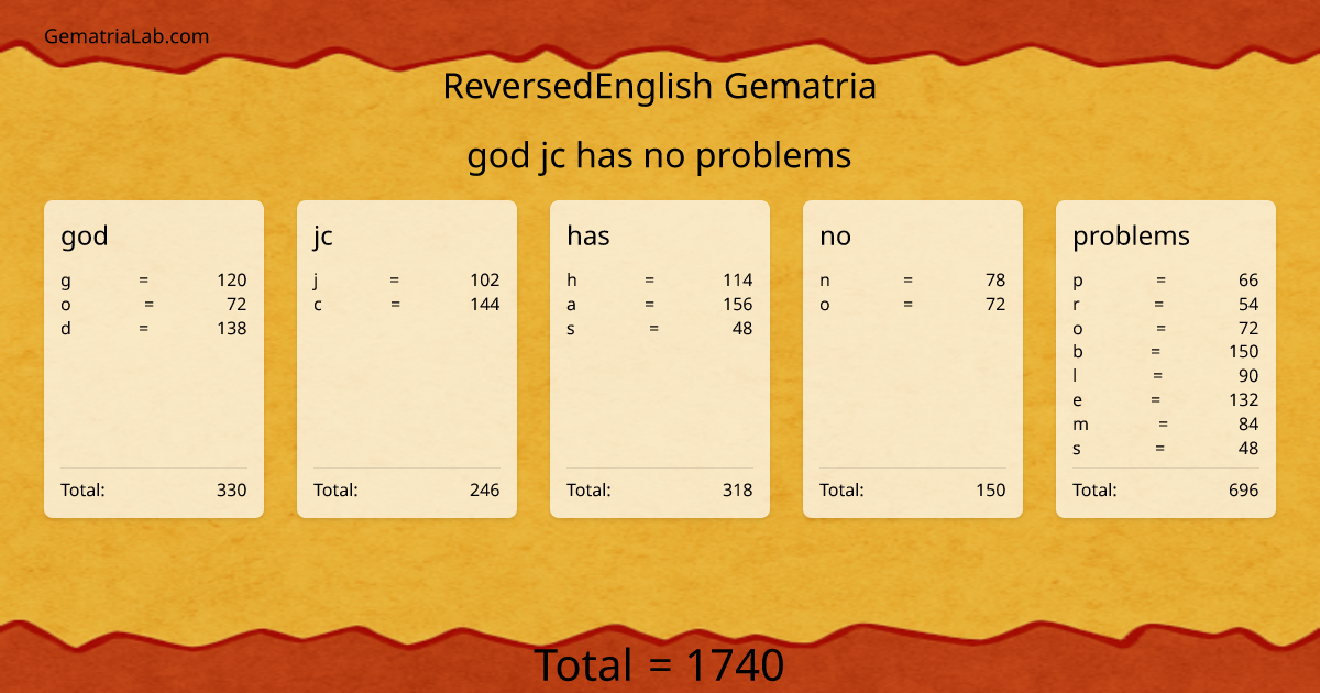 god jc has no problems in reversedEnglish Gematria